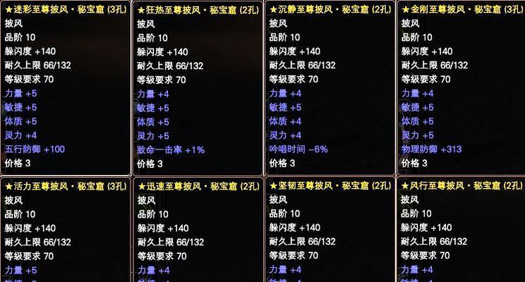 完美世界天狱副本会掉落哪些物品？