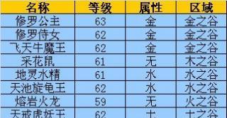 完美世界天狱副本会掉落哪些物品？