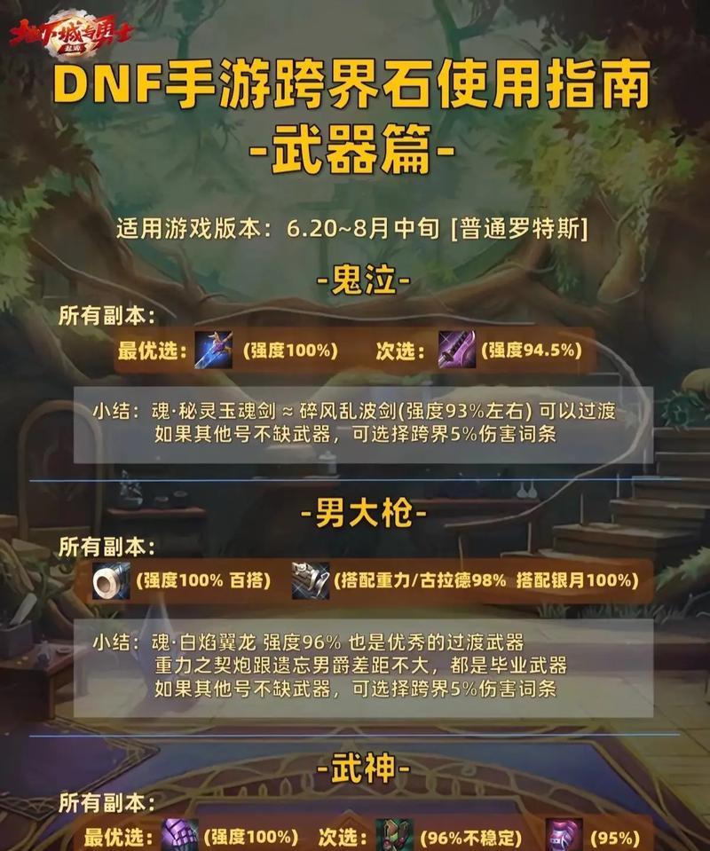 dnf跨界石使用方法是什么？跨界石能用来做什么？