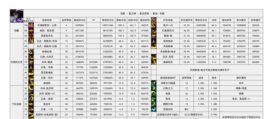 如何查看地下城的升级时间？地下城升级的具体时间表是什么？
