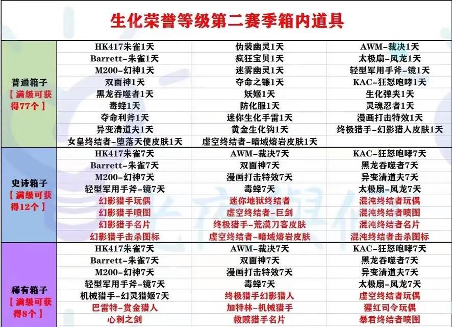 cf生化爆分怎么关闭？关闭爆分有什么好处？