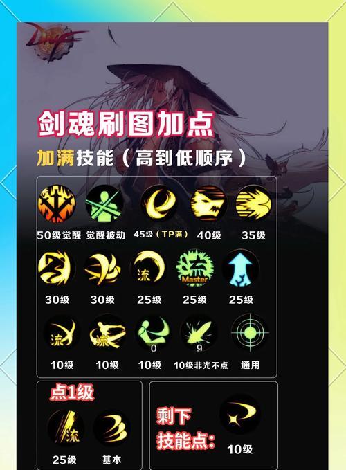 剑魂战令神器天空的获取途径有哪些？需要完成哪些任务？