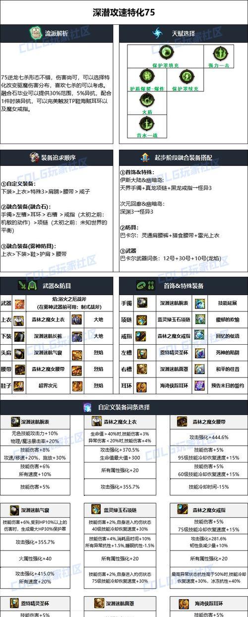 DNF雾神攻坚副本掉落哪些材料？雾神攻坚材料的获取方式是什么？