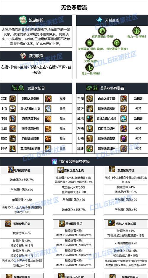 DNF雾神攻坚副本掉落哪些材料？雾神攻坚材料的获取方式是什么？