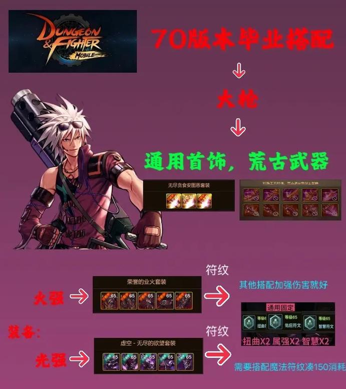 dnf死亡之塔奖励有哪些？死亡之塔的通关技巧是什么？