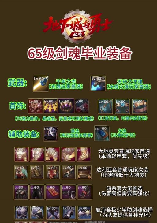 剑魂劳力士天赋如何选择？天赋点分配有哪些技巧？
