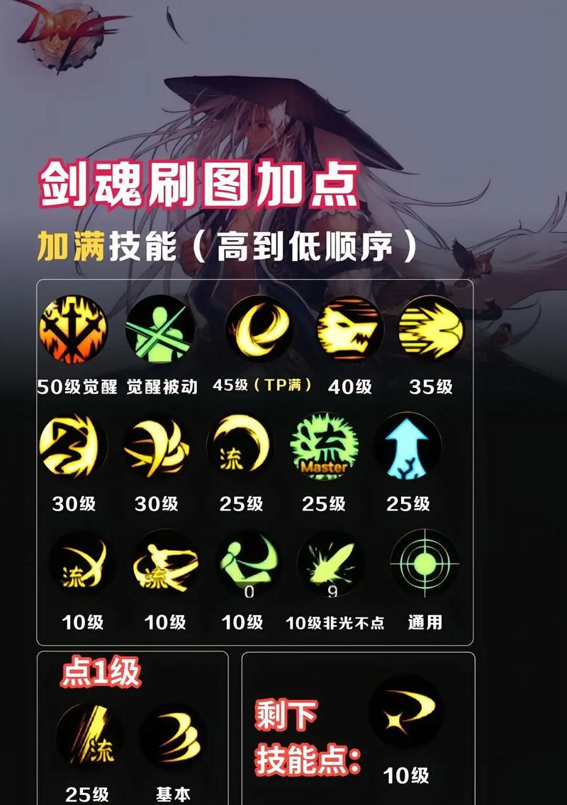 剑魂劳力士天赋如何选择？天赋点分配有哪些技巧？
