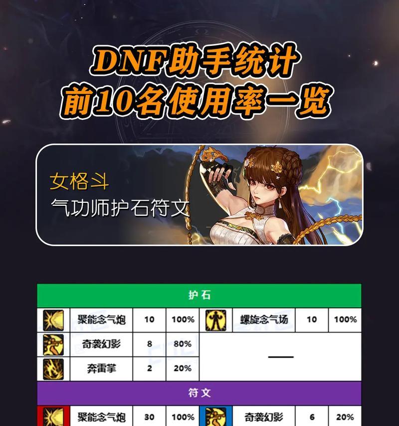 dnf中罗塞塔石碑的触发条件是什么？如何正确触发石碑效果？