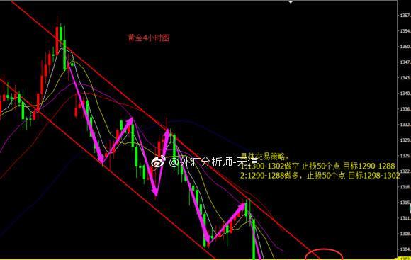 地下城黄金门如何开启？开启黄金门的条件是什么？