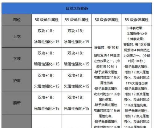 剑魂带时光套的性能如何？带时光套有什么优势和劣势？