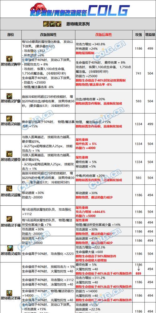 DNF隐藏技能按键自定义方法是什么？设置后如何使用？