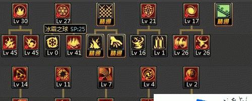 dnf缔造者觉醒条件是什么？