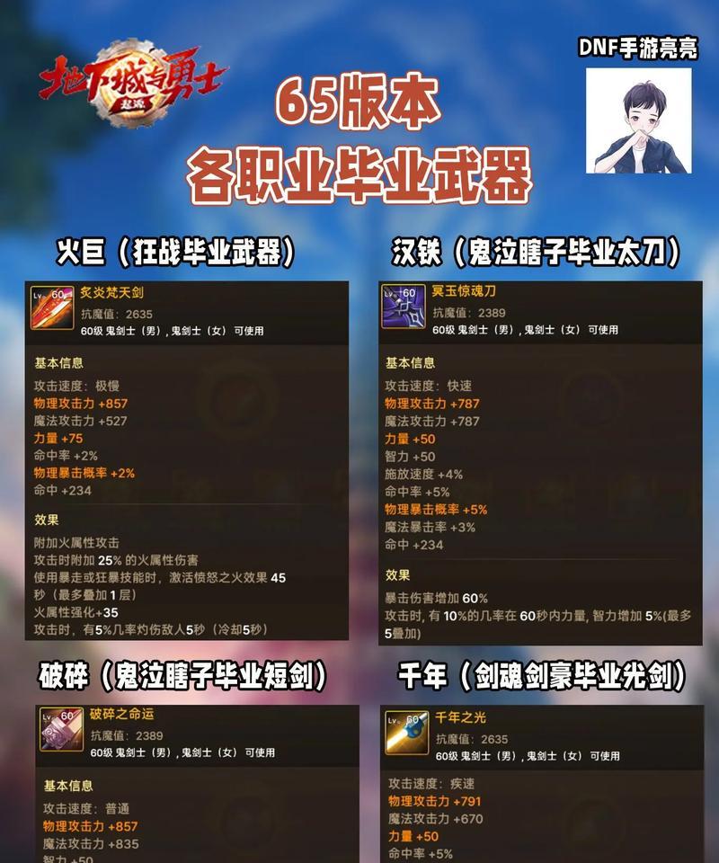 地下城猎人武器装扮获取途径有哪些？