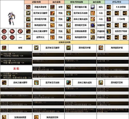 地下城猎人武器装扮获取途径有哪些？