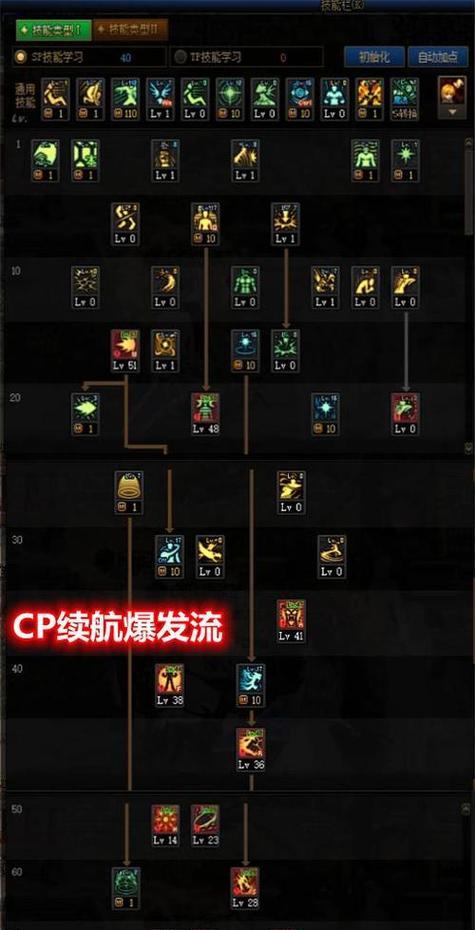 dnf中气功师的伤害类型是什么？如何最大化输出？