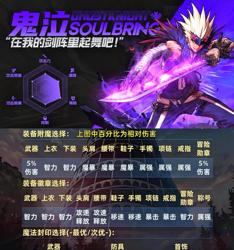地下城鬼泣怎么玩？有什么技巧？