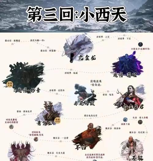 完美世界恶魔岛怪兽打法是什么？如何快速击败？