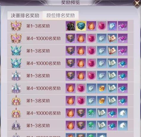 完美世界手游材料缺失如何解决？有哪些获取途径？