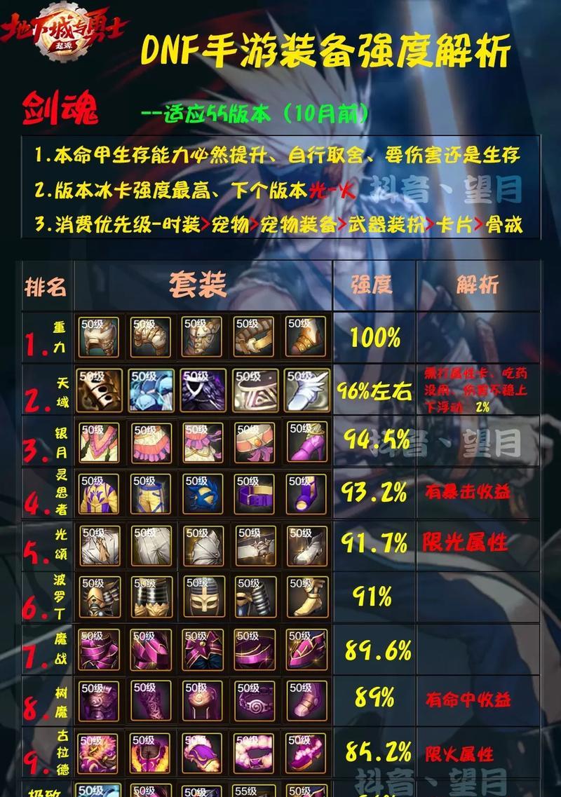 剑魂新春装扮搭配技巧是什么？如何打造独特风格？