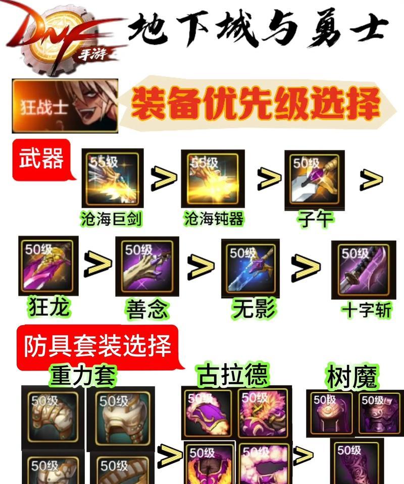 dnf宠物装备套装选择技巧是什么？如何搭配出最佳效果？