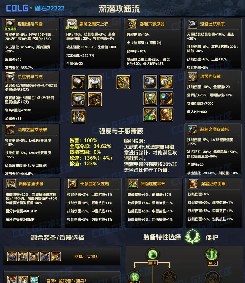 dnf遗迹套装获取途径是什么？