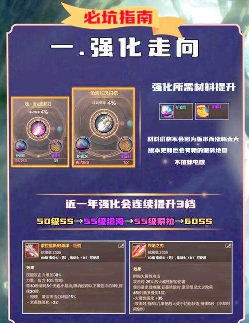 dnf资料袋的使用方法是什么？有什么作用？