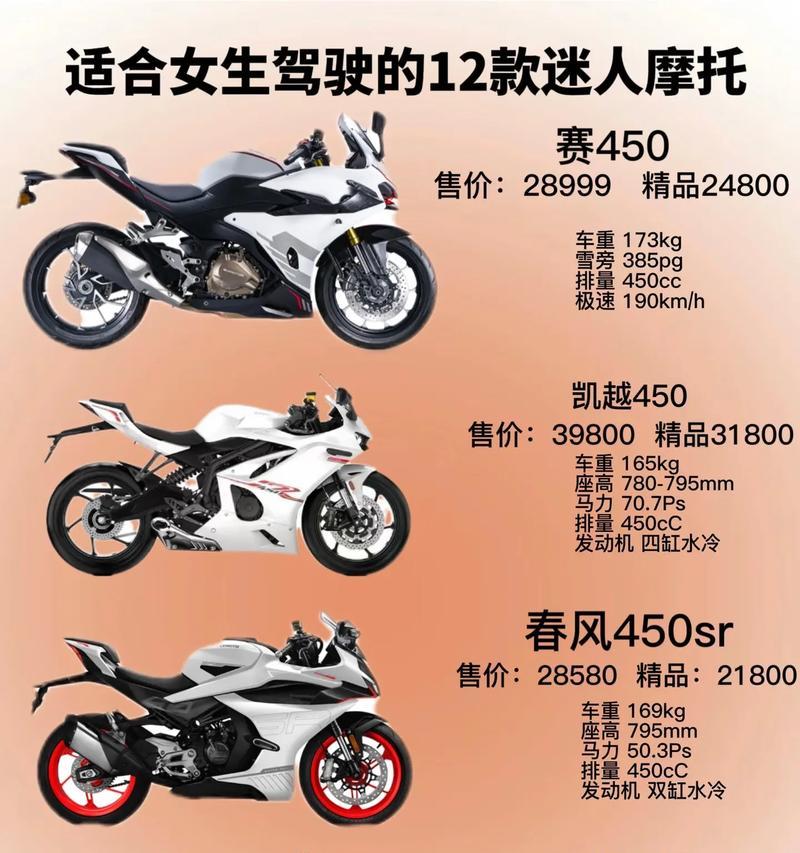 CF450SR售价28580的落地费用是多少？
