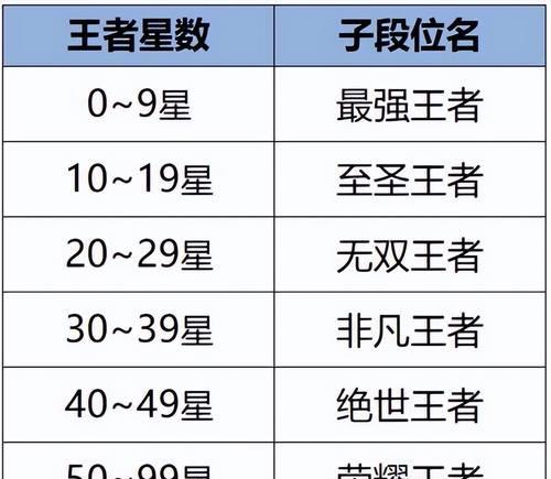 完美世界怎么看第一名段位？查看段位的方法是什么？