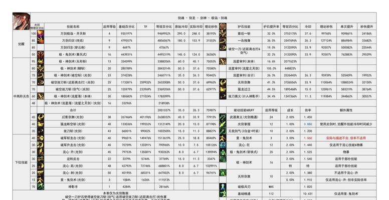 dnf公约号查看步骤是什么？
