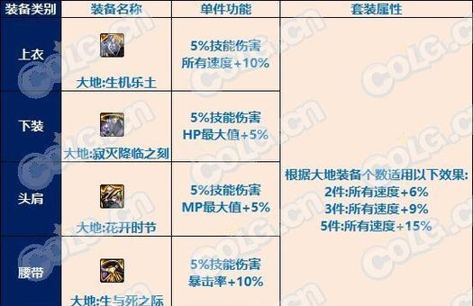 地下城中雾神贴膜有何作用？如何获得？