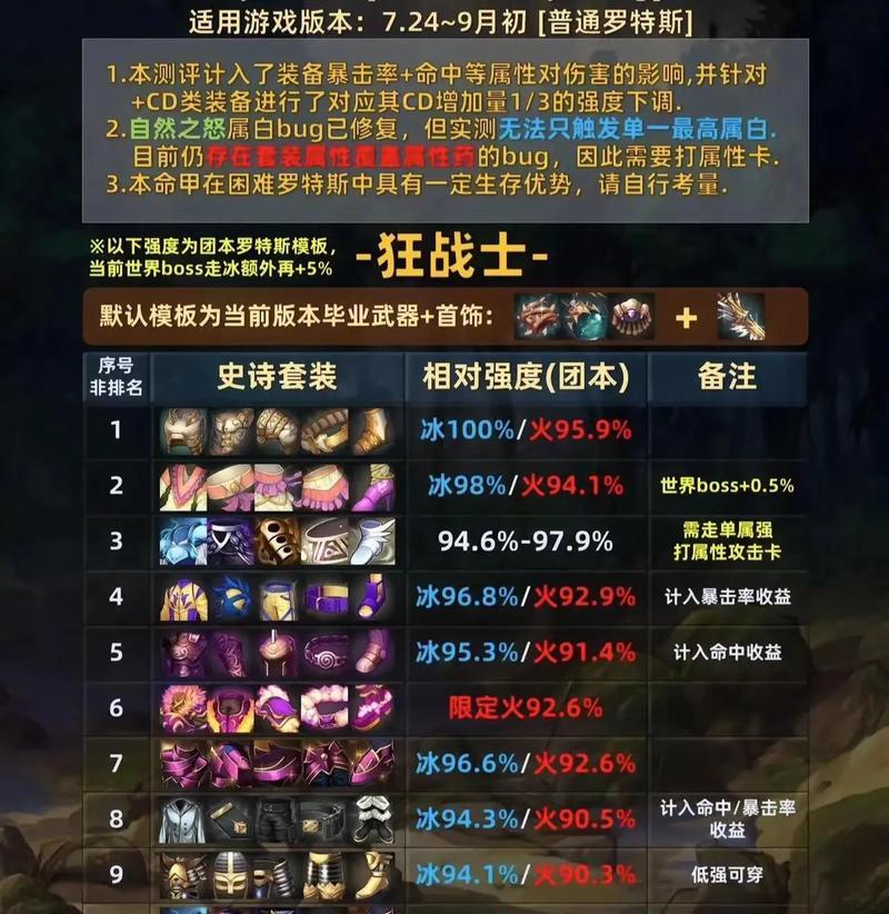 DNF中的魔皇职业有何特点？适合哪些玩家？