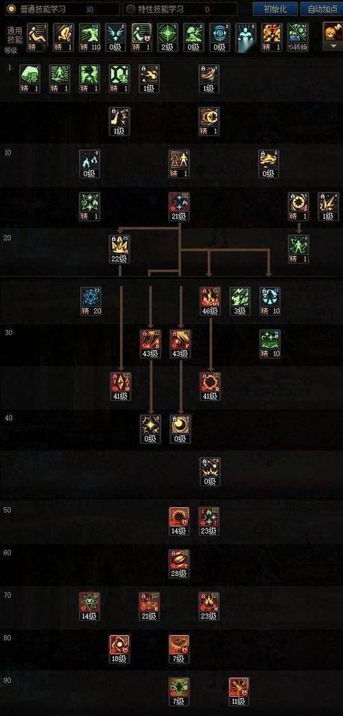 DNF中的魔皇职业有何特点？适合哪些玩家？