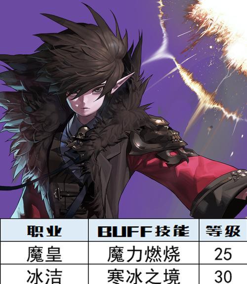 DNF中的魔皇职业有何特点？适合哪些玩家？