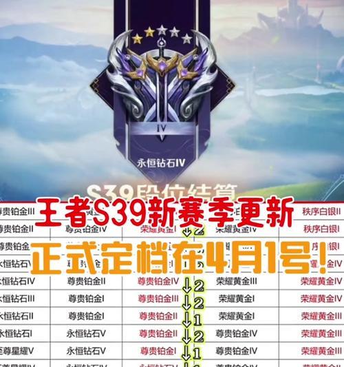cf的s1赛季持续多少天？如何规划赛季目标？