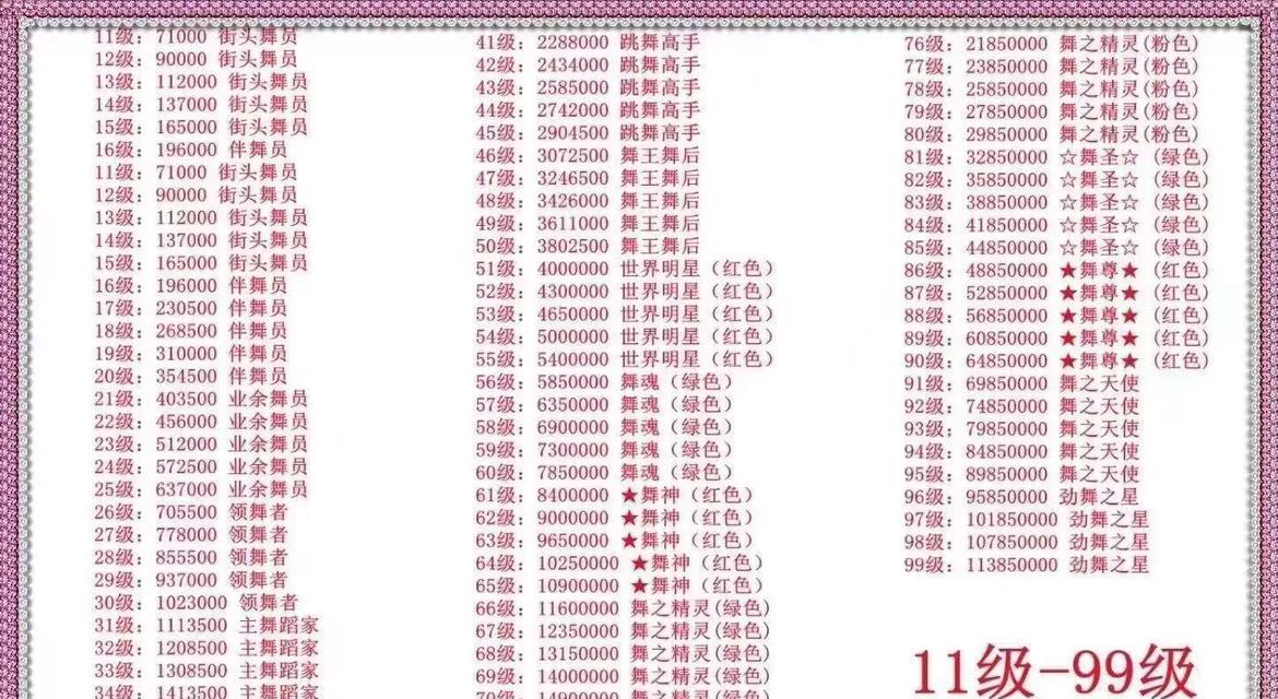 劲舞团如何快速提升等级？提高等级的有效方法有哪些？