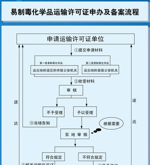 CF点如何用于购买酸产品？购买流程是怎样的？