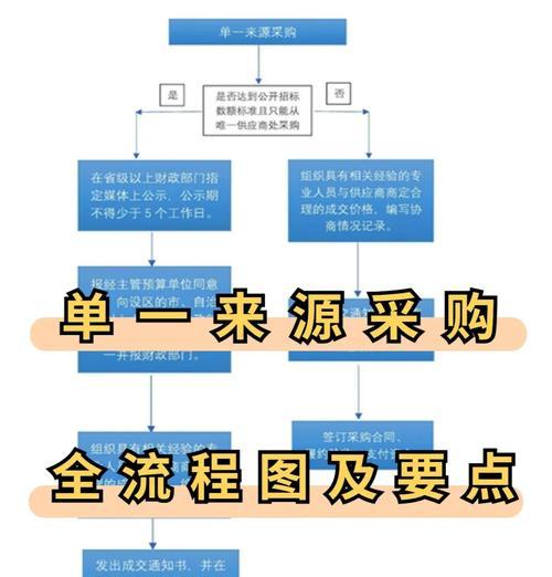 CF点如何用于购买酸产品？购买流程是怎样的？