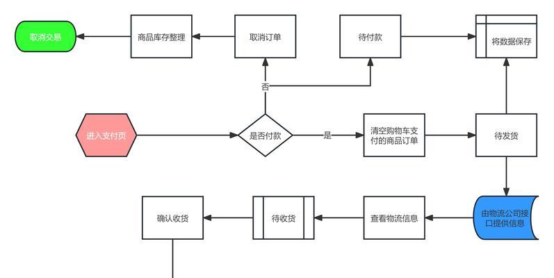CF点如何用于购买酸产品？购买流程是怎样的？