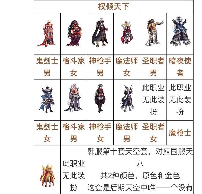 DNF忍者天空套属性如何？获取途径有哪些？