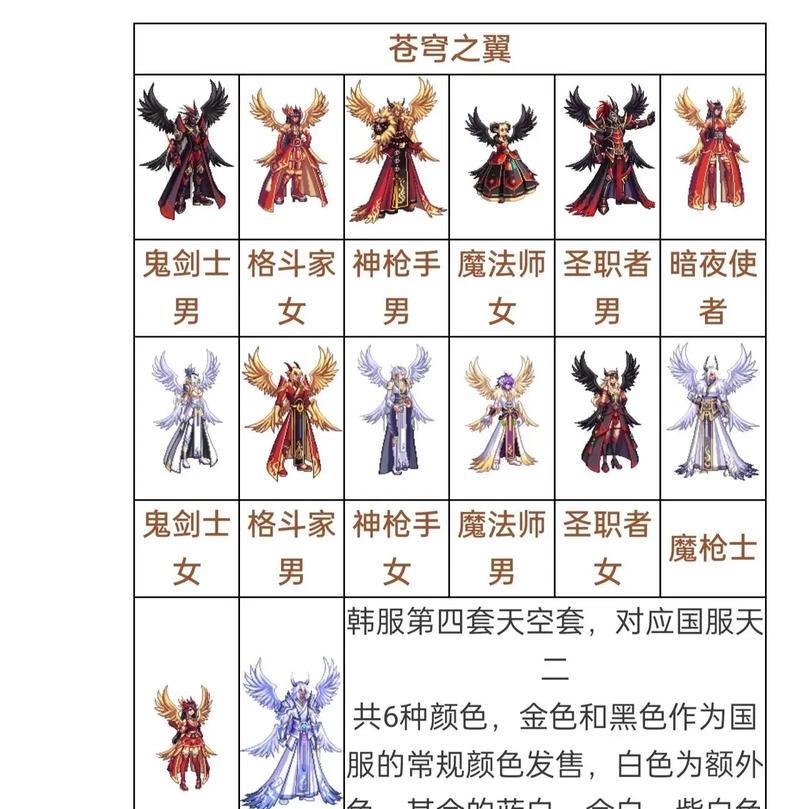 DNF忍者天空套属性如何？获取途径有哪些？