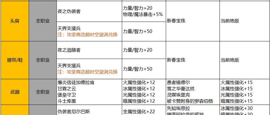 测量地下城面积的最佳方法是什么？需要注意哪些事项？