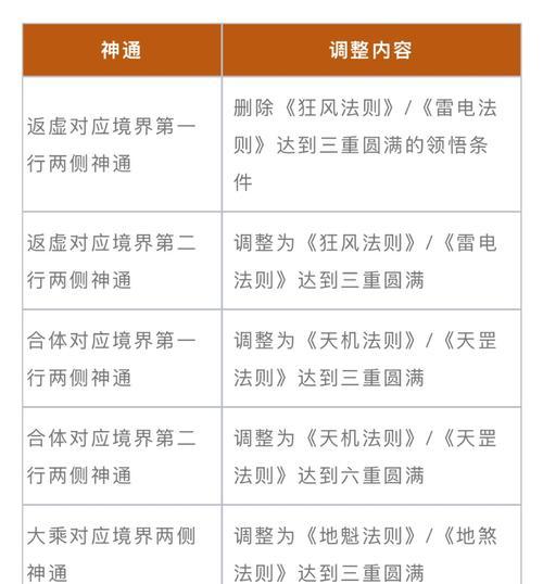 魔域龙年兽怎么转星星？转星流程是什么？