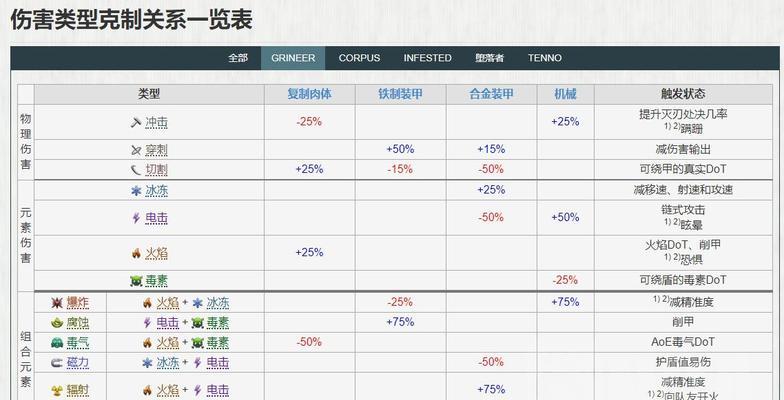 星际战甲中大刀近战架势如何获得？