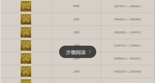 cf经验加倍功能如何查看？需要支付多少费用？