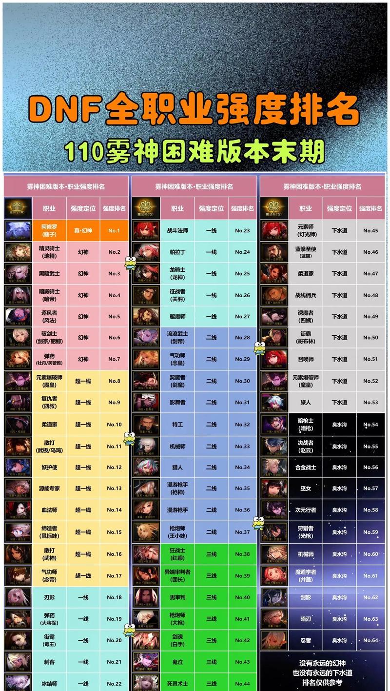 dnf断罪者什么属性？如何提升断罪者的属性？
