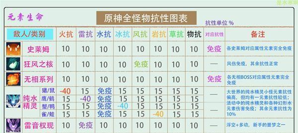 地下城黑水巨剑使用技巧是什么？如何高效击杀怪物？