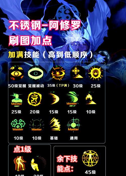 dnf修罗63级有什么特殊含义？修罗63级应该如何提升？