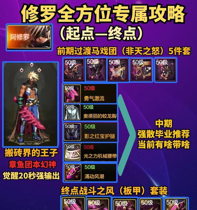 dnf修罗63级有什么特殊含义？修罗63级应该如何提升？