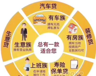 贷款强化对角色提升有多大帮助？