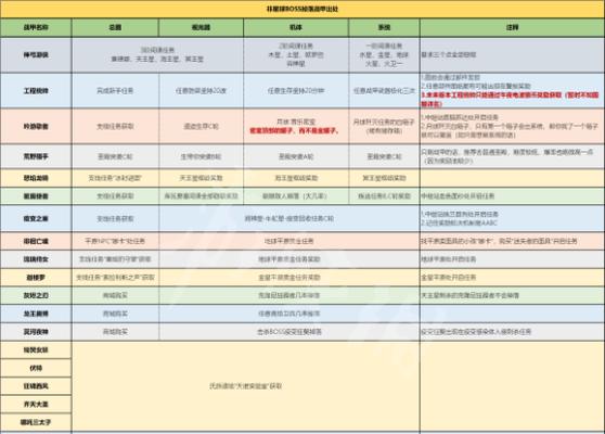 星际战甲元素使mod刷取技巧是什么？刷取效率如何提高？